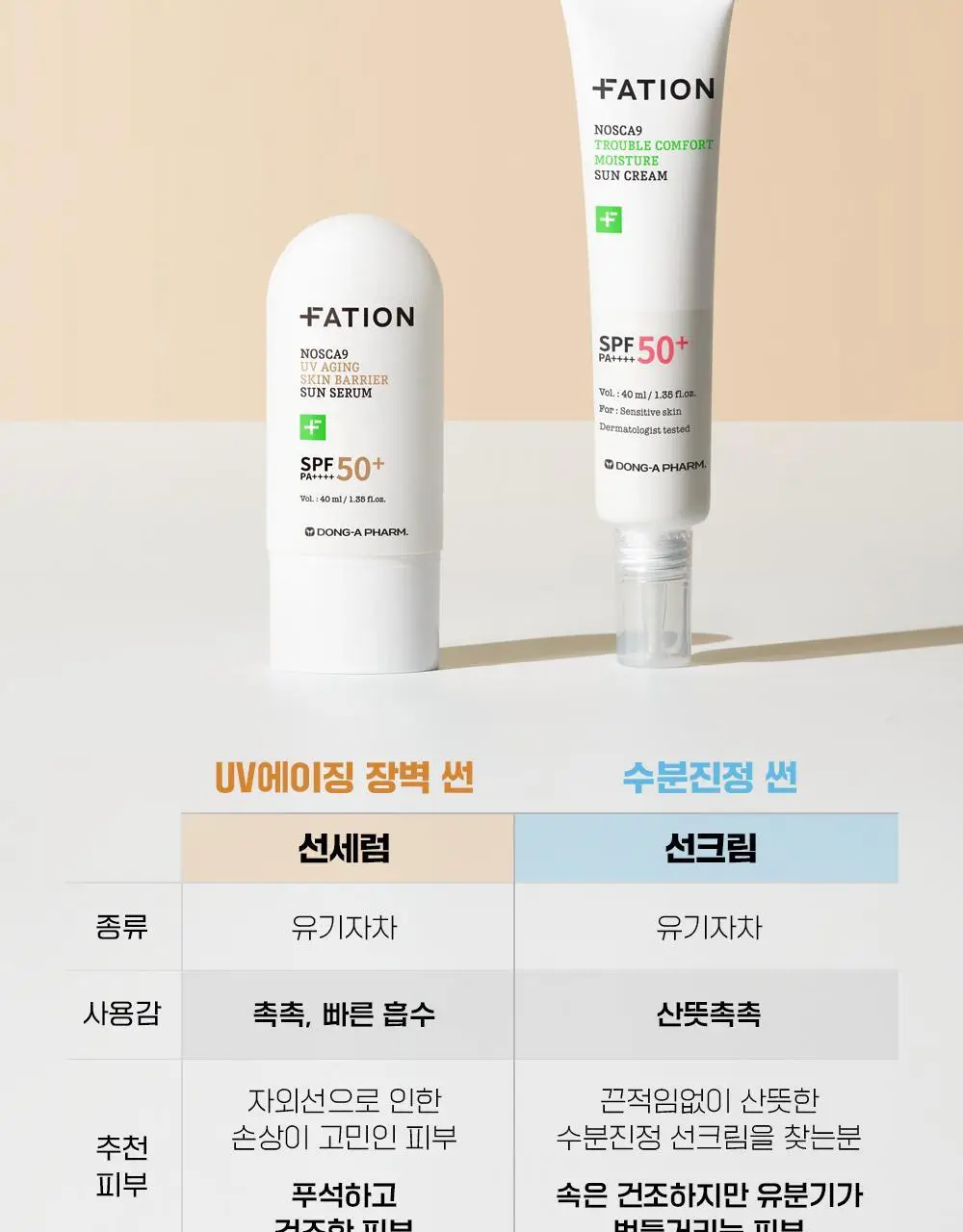 [단독기획] 파티온 노스카나인 UV 에이징 베리어 선세럼 40ml 기획(+10ml+수분선10ml) 상세페이지 29